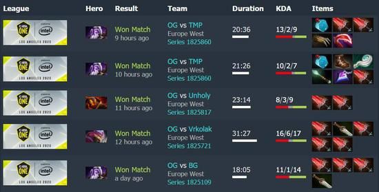 PGS 7和8决赛参赛者名单正式公布