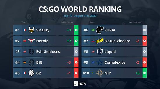 王者荣耀十周年庆典每日活跃用户突破1.39亿新游即将上线