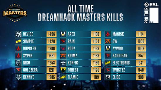 怪物猎人荒野轮椅弓最佳配装攻略